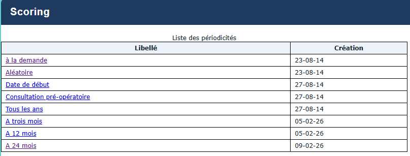 Liste des périodicités.
